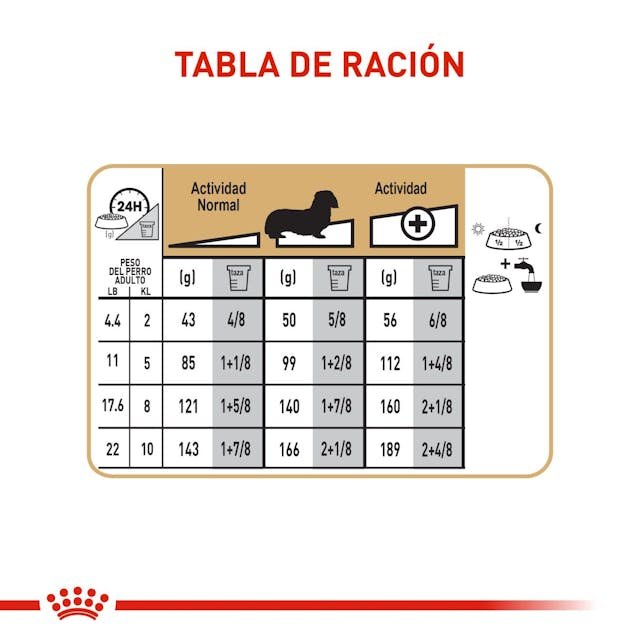 ROYAL CANIN DACHSHUND 1.5KG - Image 4