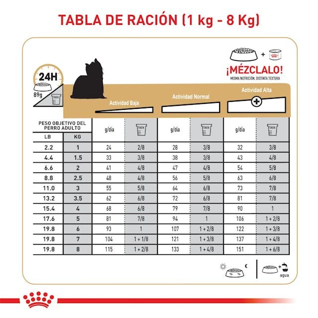ROYAL CANIN YORKSHIRE TERRIER - Image 4